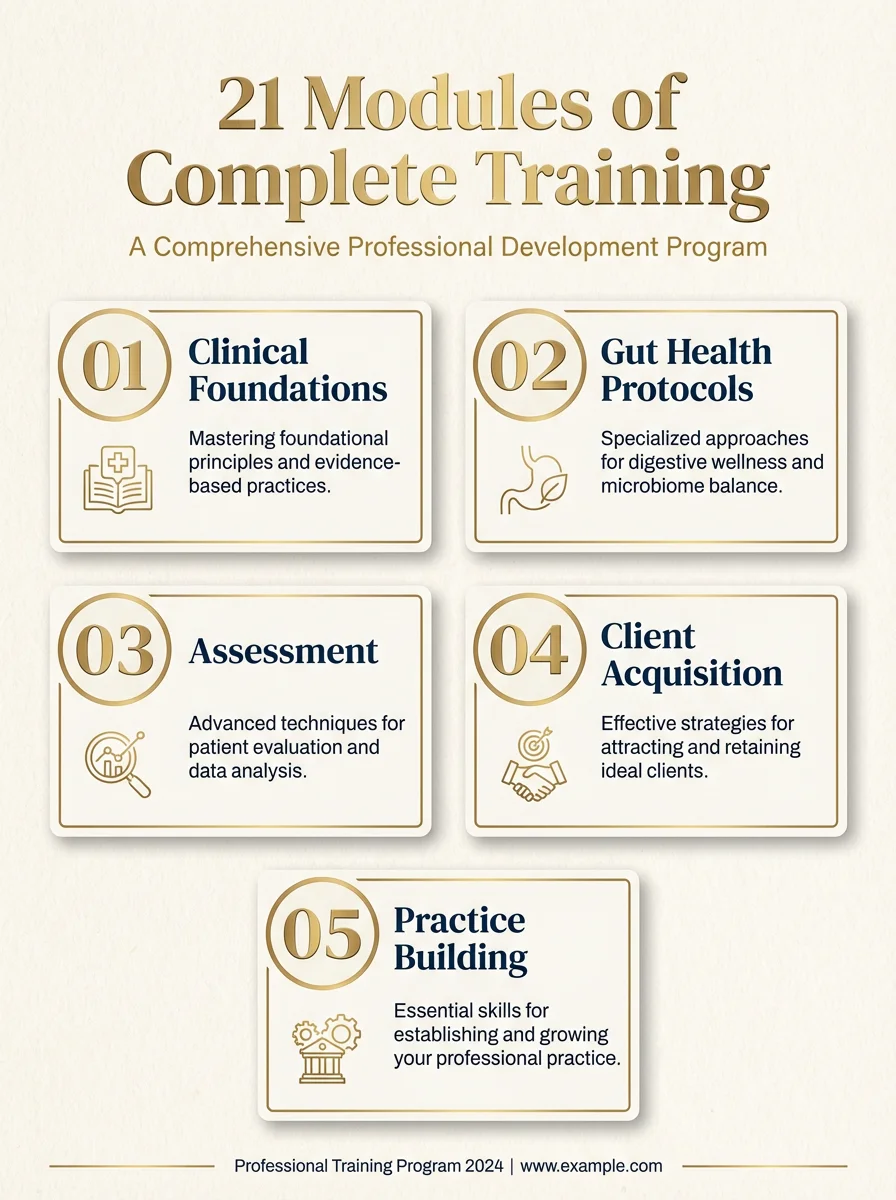 What's inside - Complete training curriculum